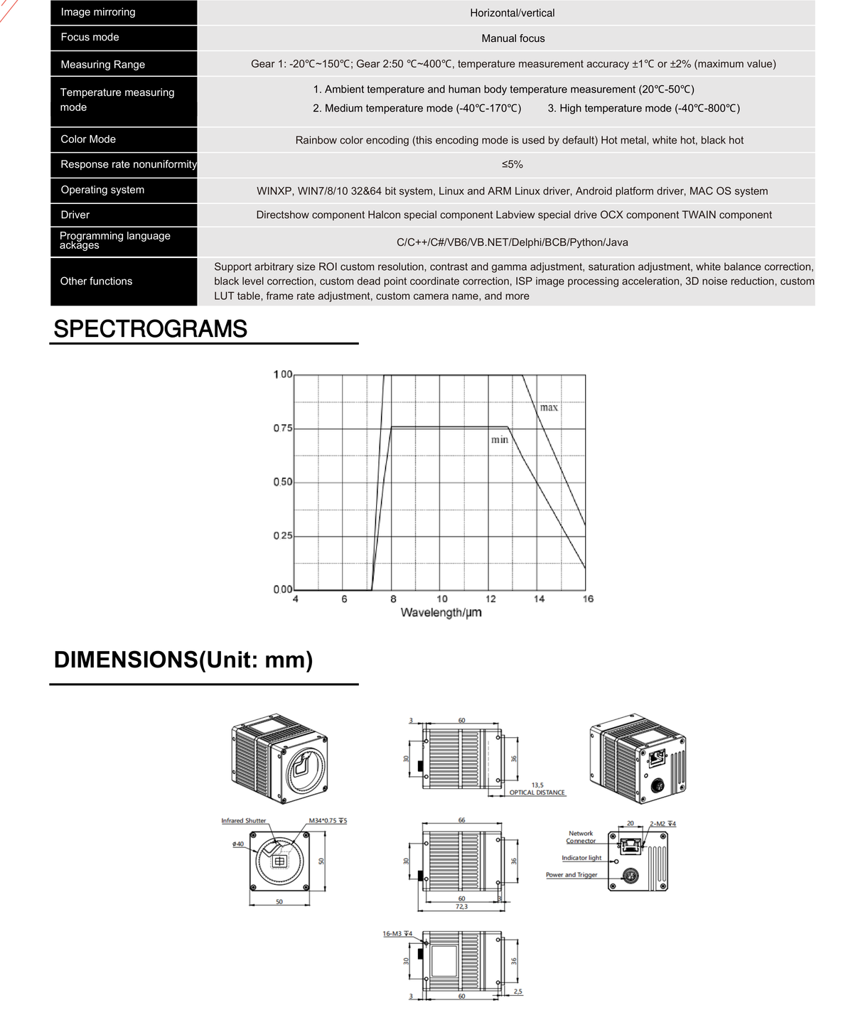LS-IRC-0024 dimensions (mm)