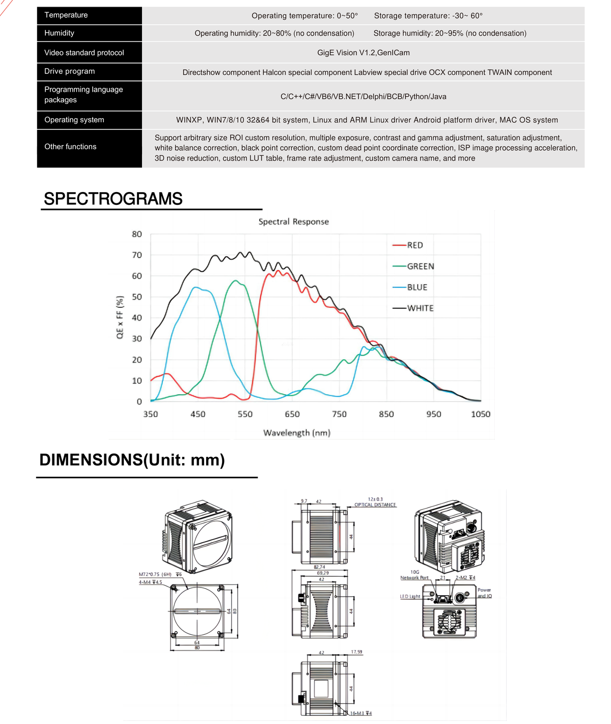 LS-LCM-0066 dimensions (mm)