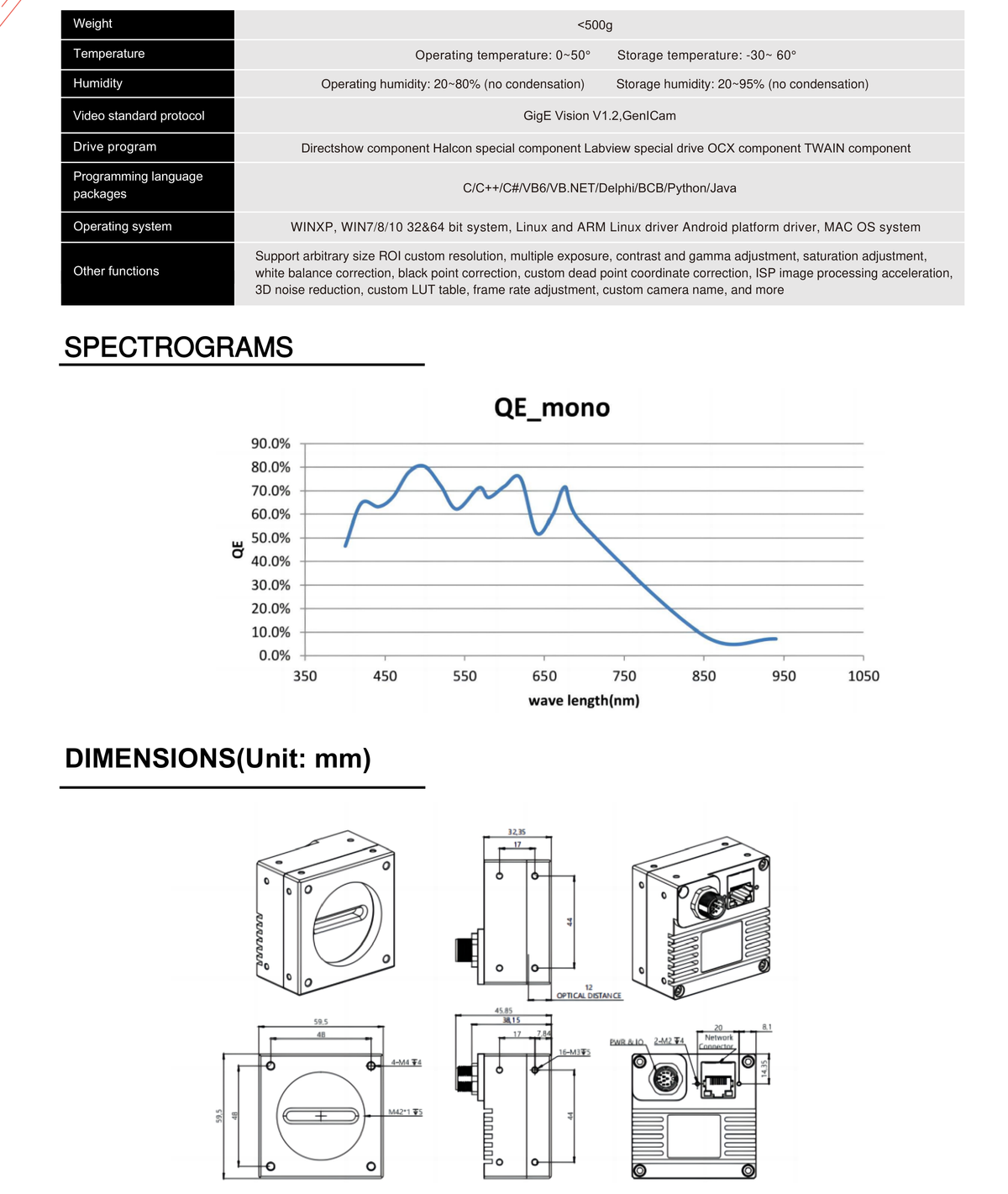 LS-LCM-0080 dimensions (mm)