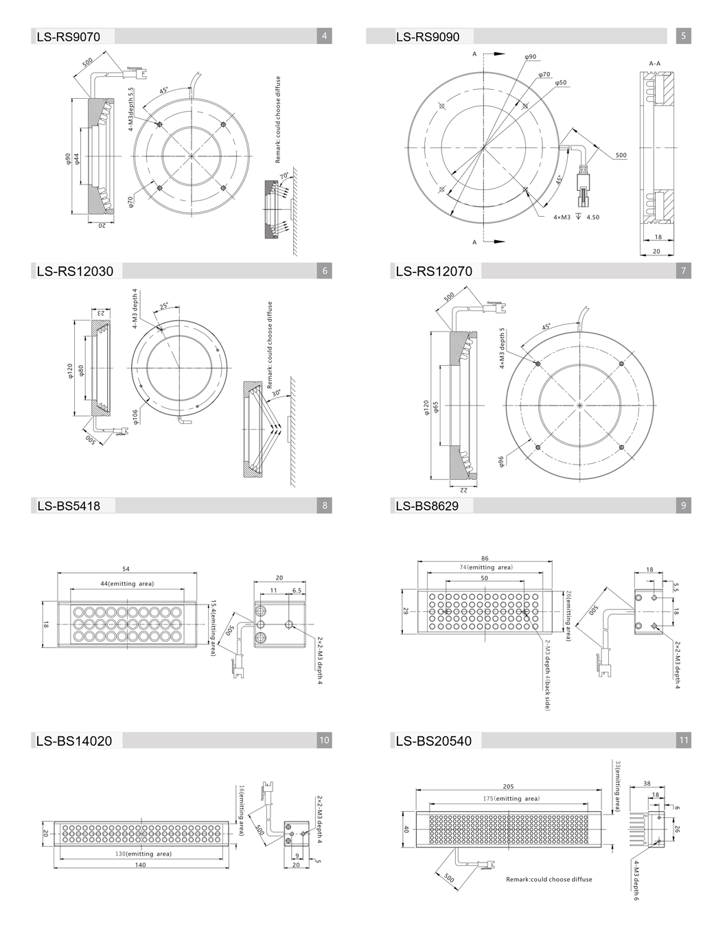 LS-RNG-0346 dimensions (mm)