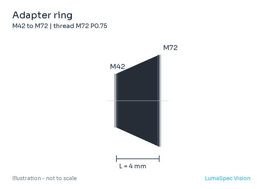Adapter ring, length 4 mm, M72 P0.75 thread (LS-LXR-0019)
