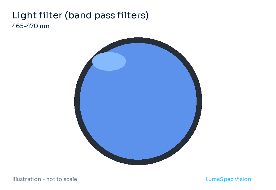 Light filter (band pass filters) (LS-LXR-S12)