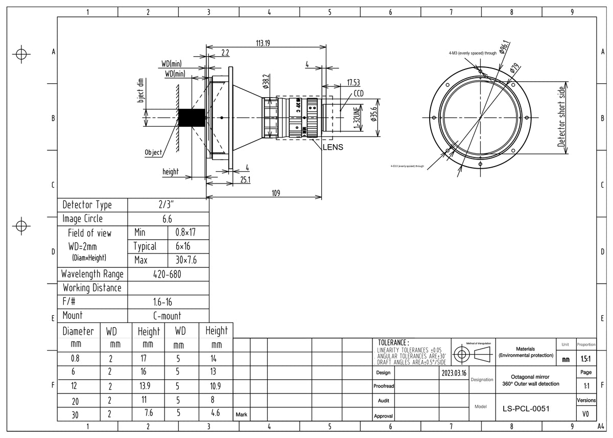 LS-PCL-0051 dimensions (mm)