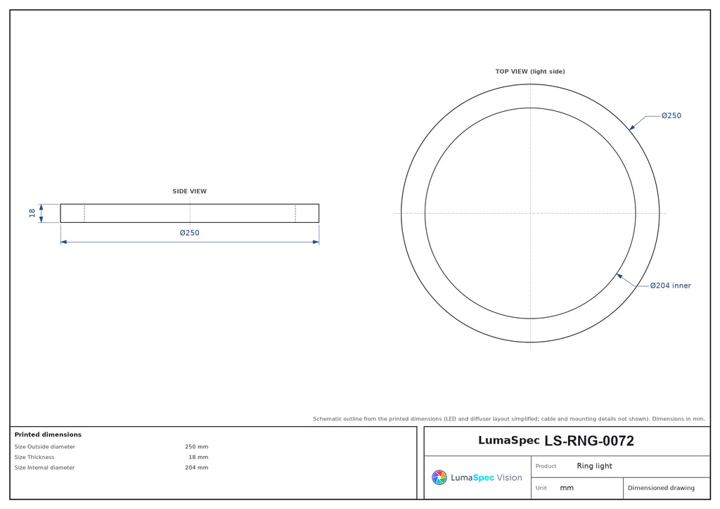LS-RNG-0072 dimensions (mm)