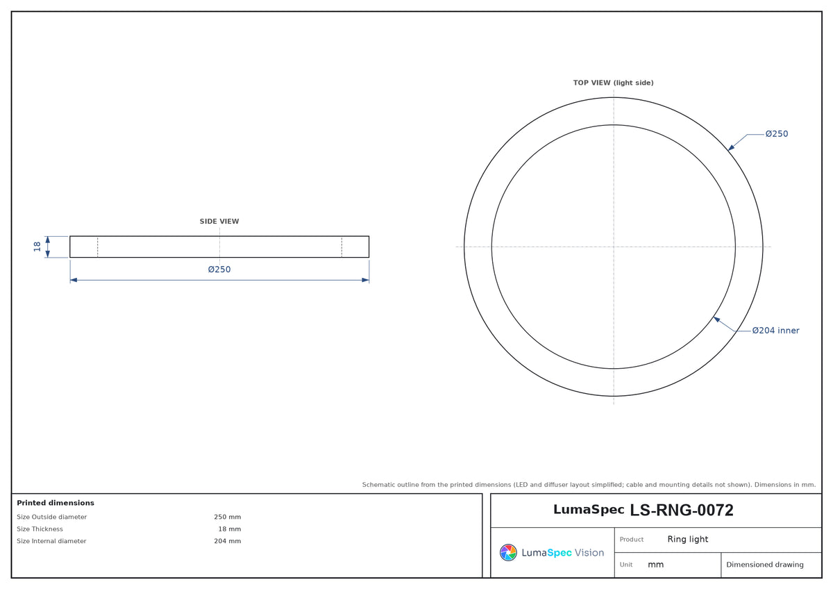 LS-RNG-0072 dimensions (mm)