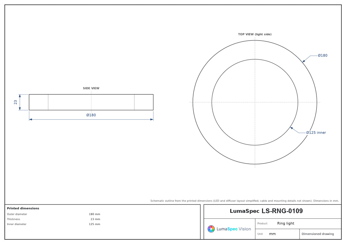 LS-RNG-0109 dimensions (mm)
