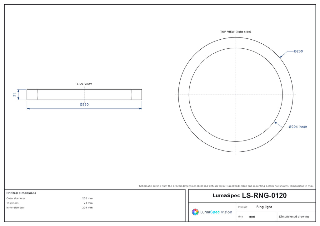 LS-RNG-0120 dimensions (mm)