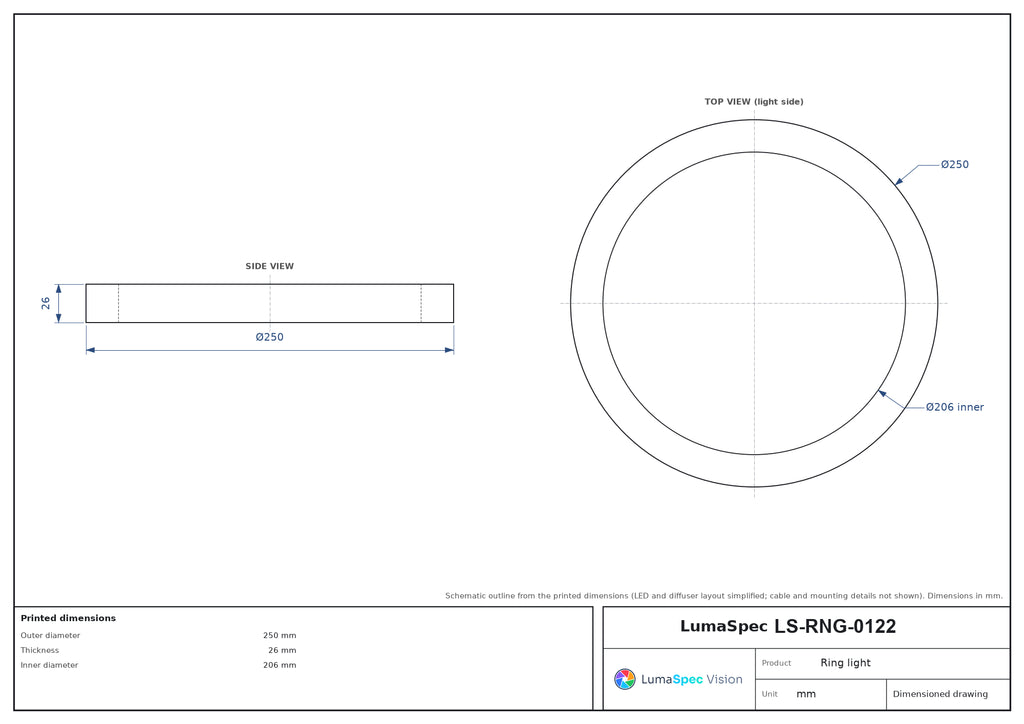 LS-RNG-0122 dimensions (mm)