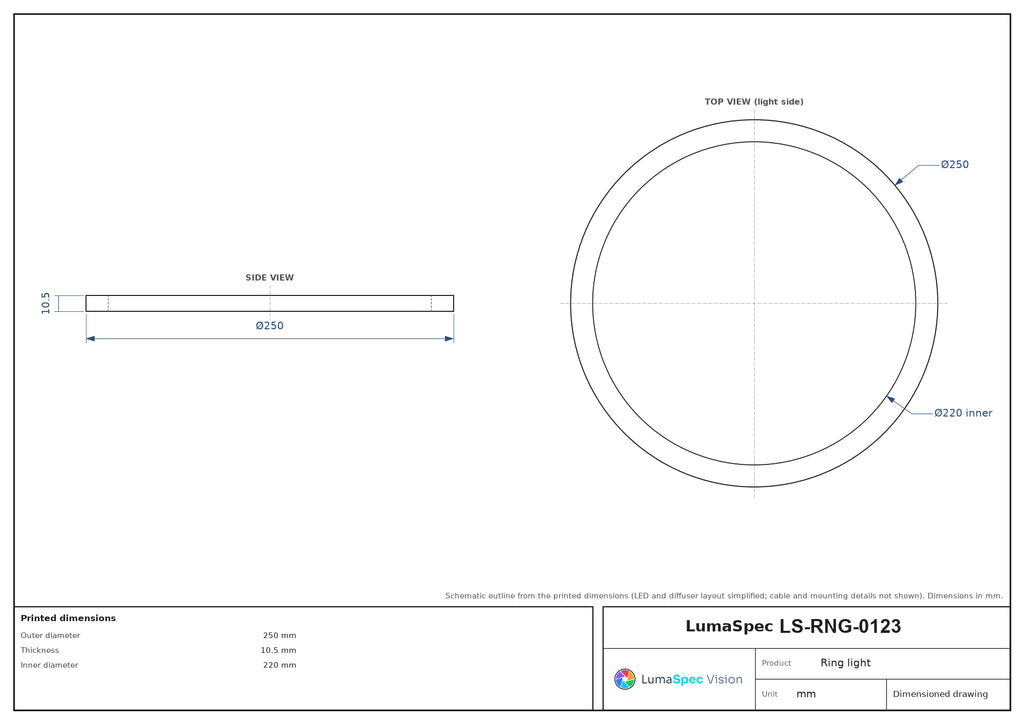 LS-RNG-0123 dimensions (mm)