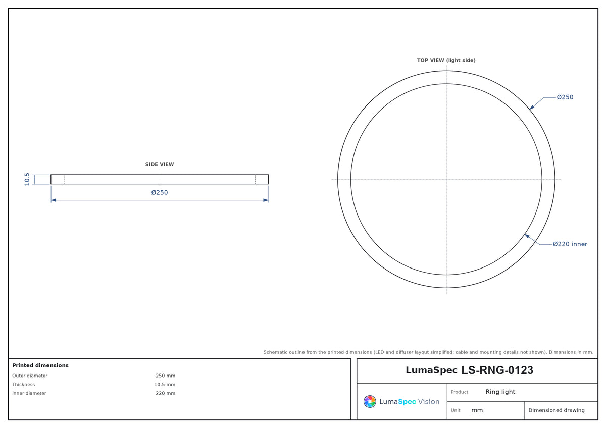 LS-RNG-0123 dimensions (mm)