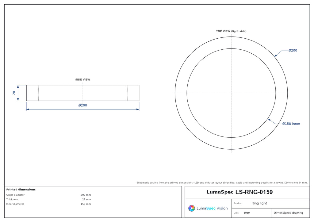 LS-RNG-0159 dimensions (mm)