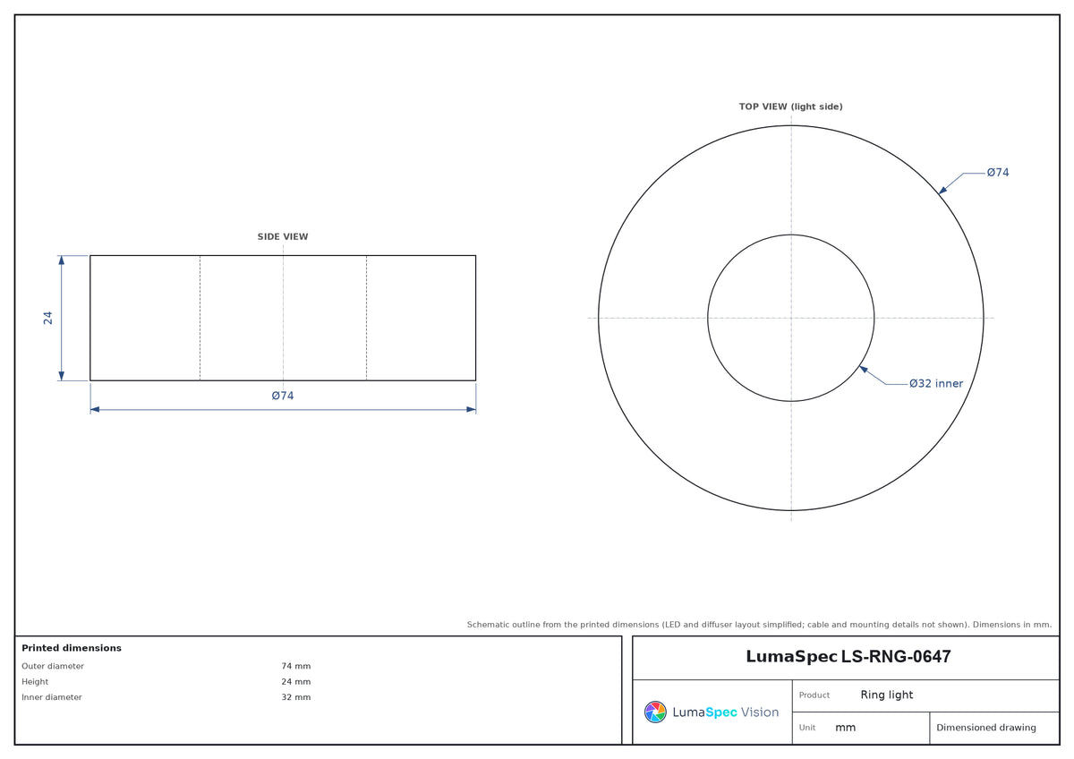 LS-RNG-0647 dimensions (mm)